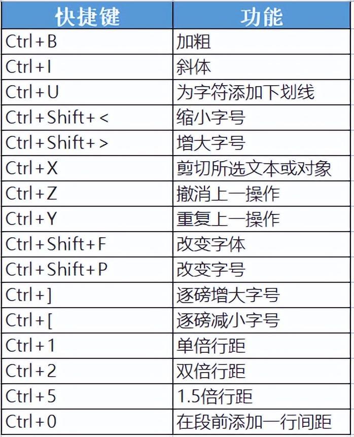 (word删除多余页)(word删除多余页面会跳到上一页)