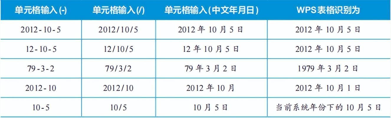 (wps入门基础教程)(wps排版入门基础教程)