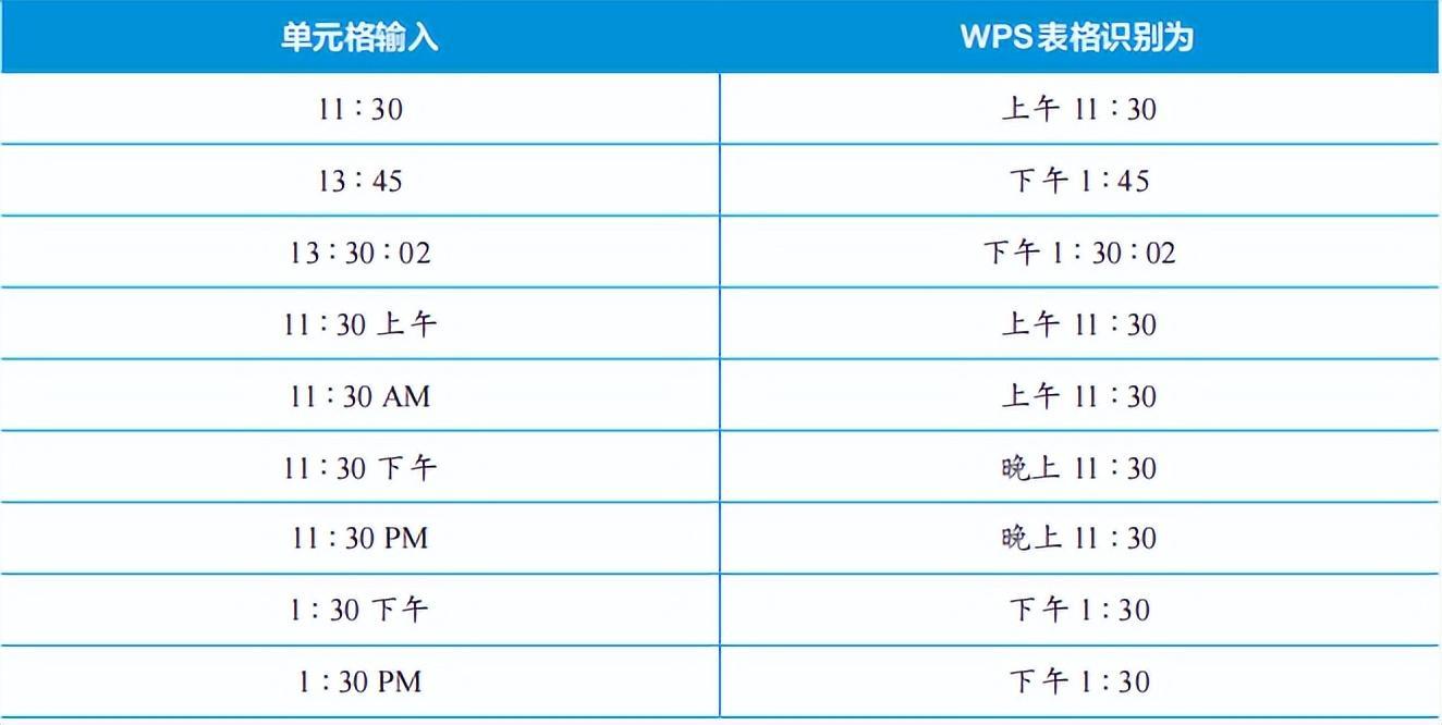 (wps入门基础教程)(wps排版入门基础教程)