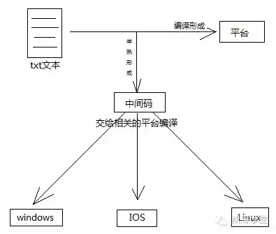 (java是干什么的)(java是前端还是后端)