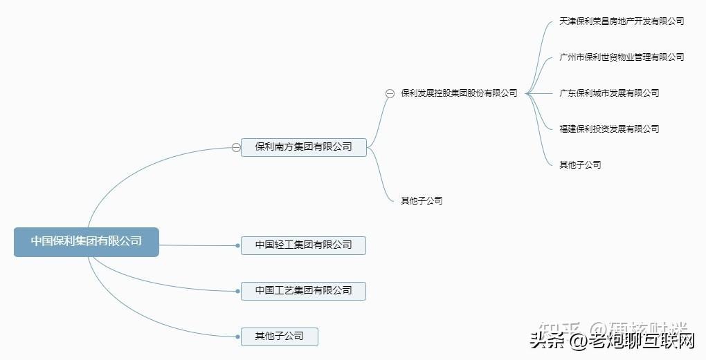 (进国企的最低学历要求)(进国企的最低学历要求是多少)