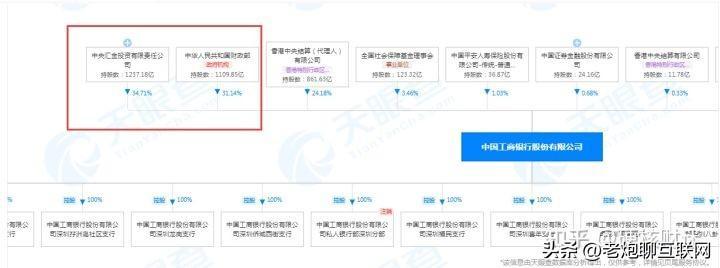 (进国企的最低学历要求)(进国企的最低学历要求是多少)