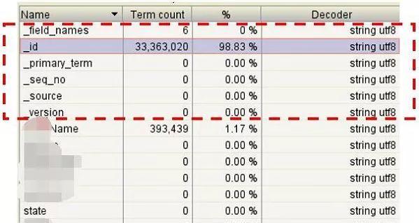 (elasticsearch原理)(elasticsearch)