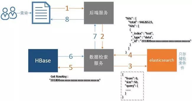 (elasticsearch原理)(elasticsearch)