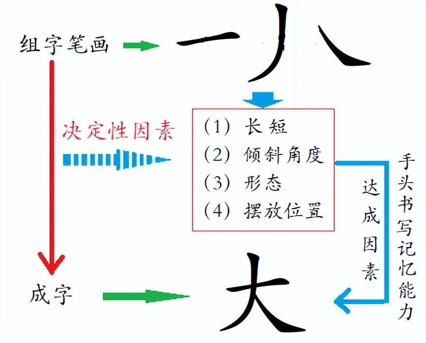 (中国最难的22个汉字)(中国最难的22个汉字怎么读)