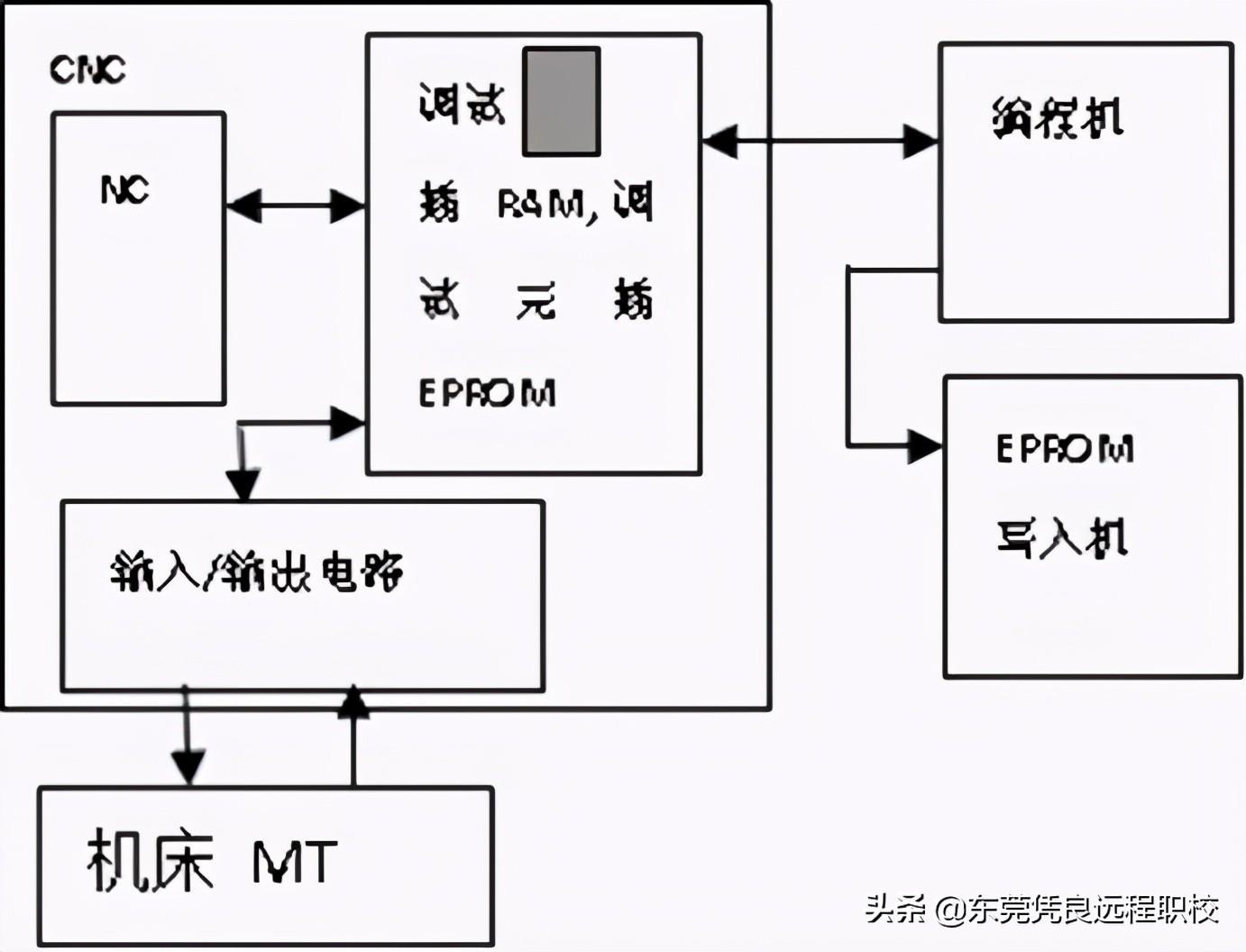 (数控机床编程与操作)(数控机床编程与操作视频教程新手教学)