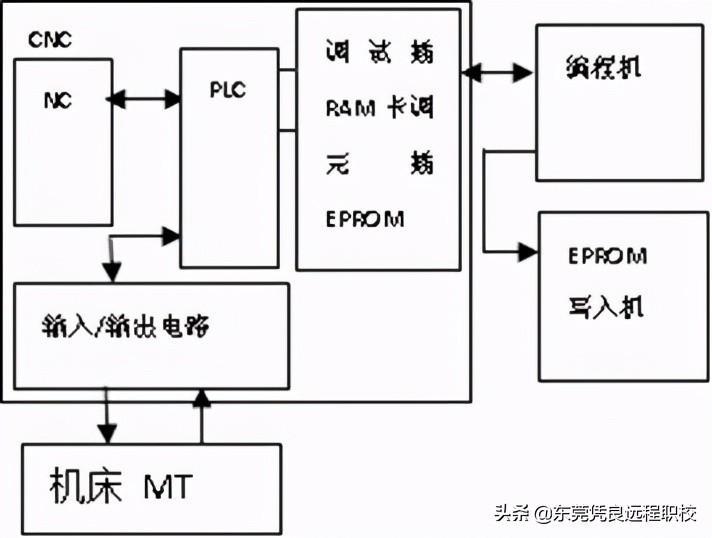 (数控机床编程与操作)(数控机床编程与操作视频教程新手教学)