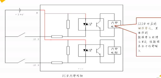 (word的三种含义)(word都包括什么)