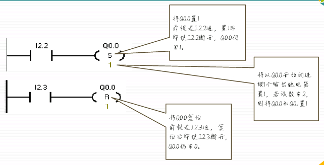 (word的三种含义)(word都包括什么)