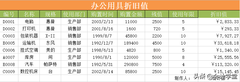 (表格模板大全)(表格模板大全图 个人简历)