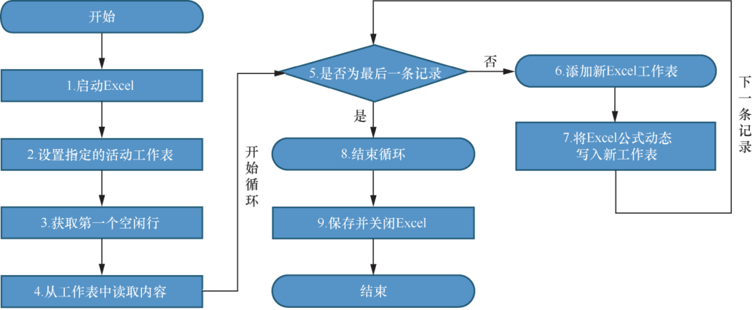 (十大不会死的编程语言)(十年后可能消失的五种编程语言)