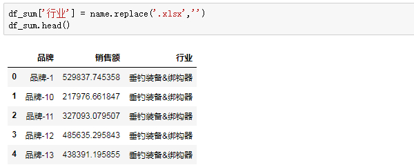 (python处理excel实例)(python处理excel实例去重复)