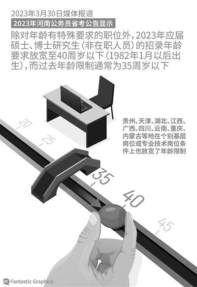 (35岁司法考试晚不晚)(35岁司法考试有什么用)