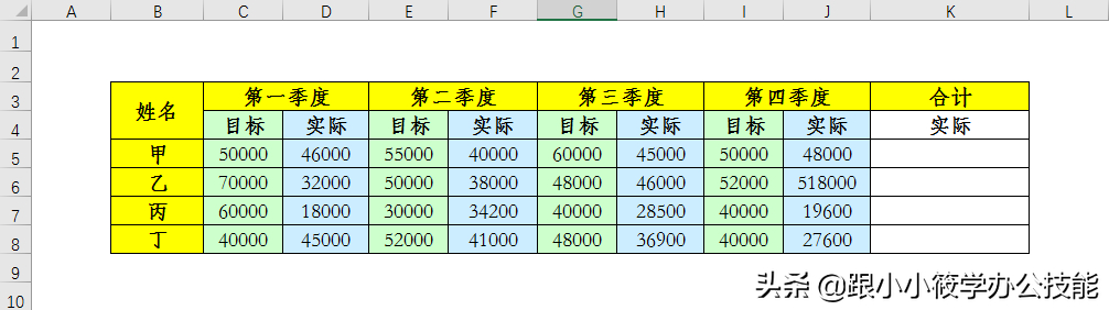 (sumifs函数的使用方法跨表求和)(sumifs跨工作表提取数据求和)