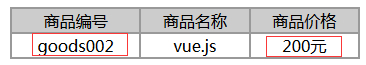 (java初学者必背案例)(java初学者必背案例有哪些)