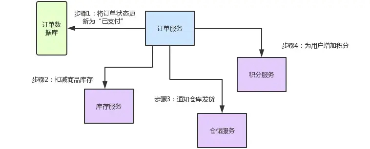 (springcloud五大组件)(springcloud五大组件都是java编写的吗)