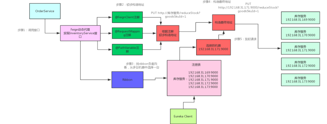 (springcloud五大组件)(springcloud五大组件都是java编写的吗)