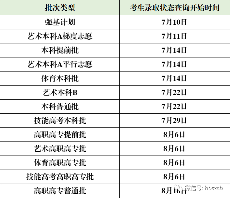 (高考录取结果查询)(高考录取结果查询显示无录取信息怎么回事)