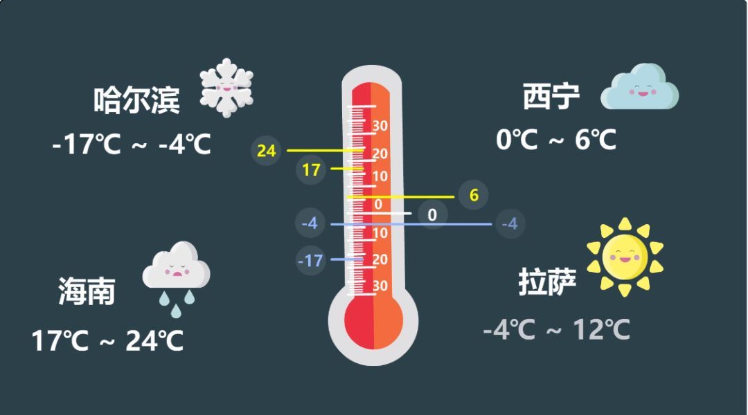 (核桃编程50节课费用)(核桃编程怎么收费)