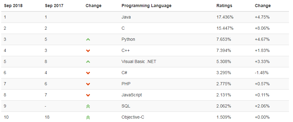 (javascript和python)(js和python)