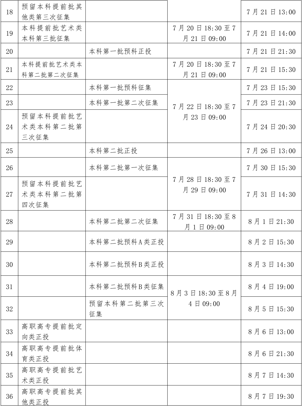 (高考录取结果查询)(高考录取结果查询几点开始)