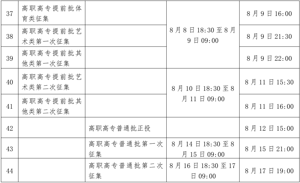 (高考录取结果查询)(高考录取结果查询几点开始)