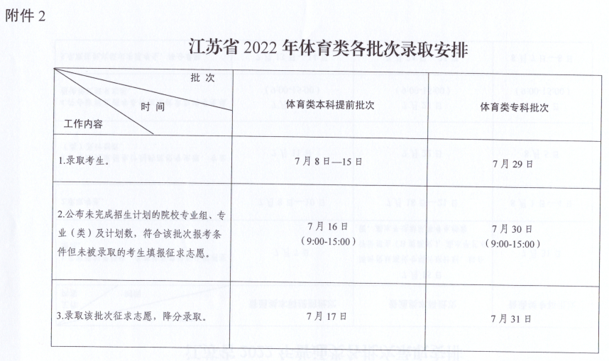 (高考录取结果查询)(高考录取结果查询几点开始)