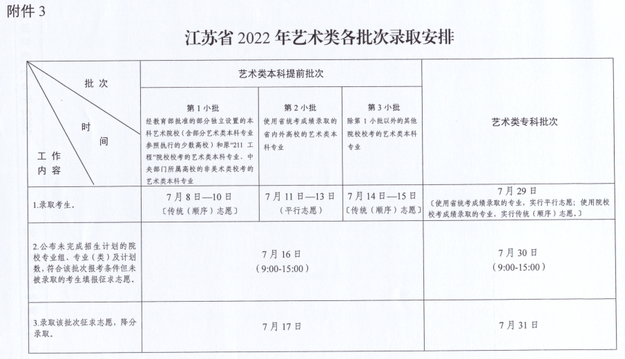 (高考录取结果查询)(高考录取结果查询几点开始)