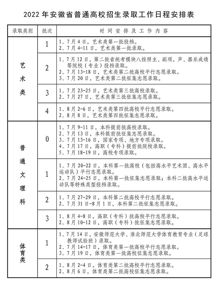 (高考录取结果查询)(高考录取结果查询几点开始)