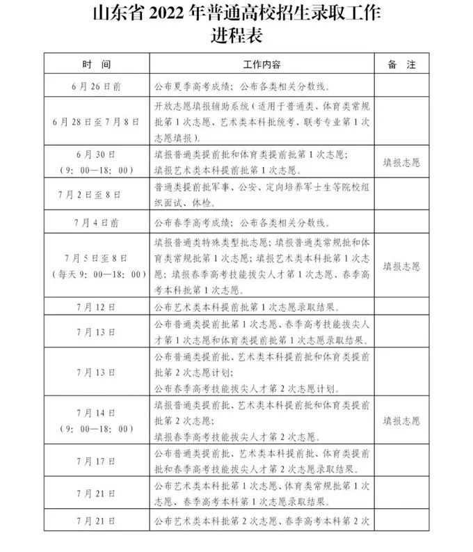 (高考录取结果查询)(高考录取结果查询几点开始)