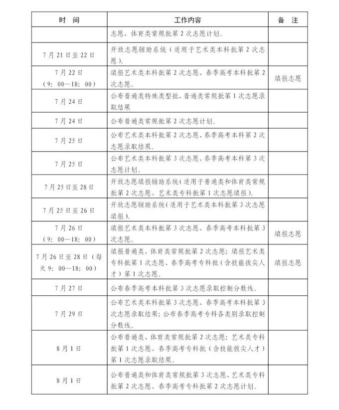 (高考录取结果查询)(高考录取结果查询几点开始)