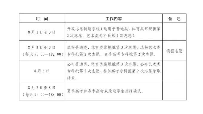 (高考录取结果查询)(高考录取结果查询几点开始)