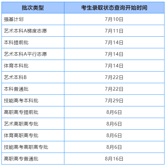 (高考录取结果查询)(高考录取结果查询几点开始)