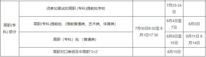 (高考录取结果查询)(高考录取结果查询几点开始)