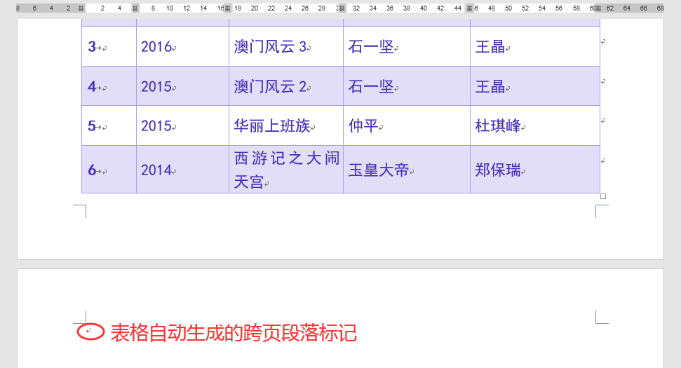 (word空白页如何删除)(word空白页如何删除有隐形页眉)