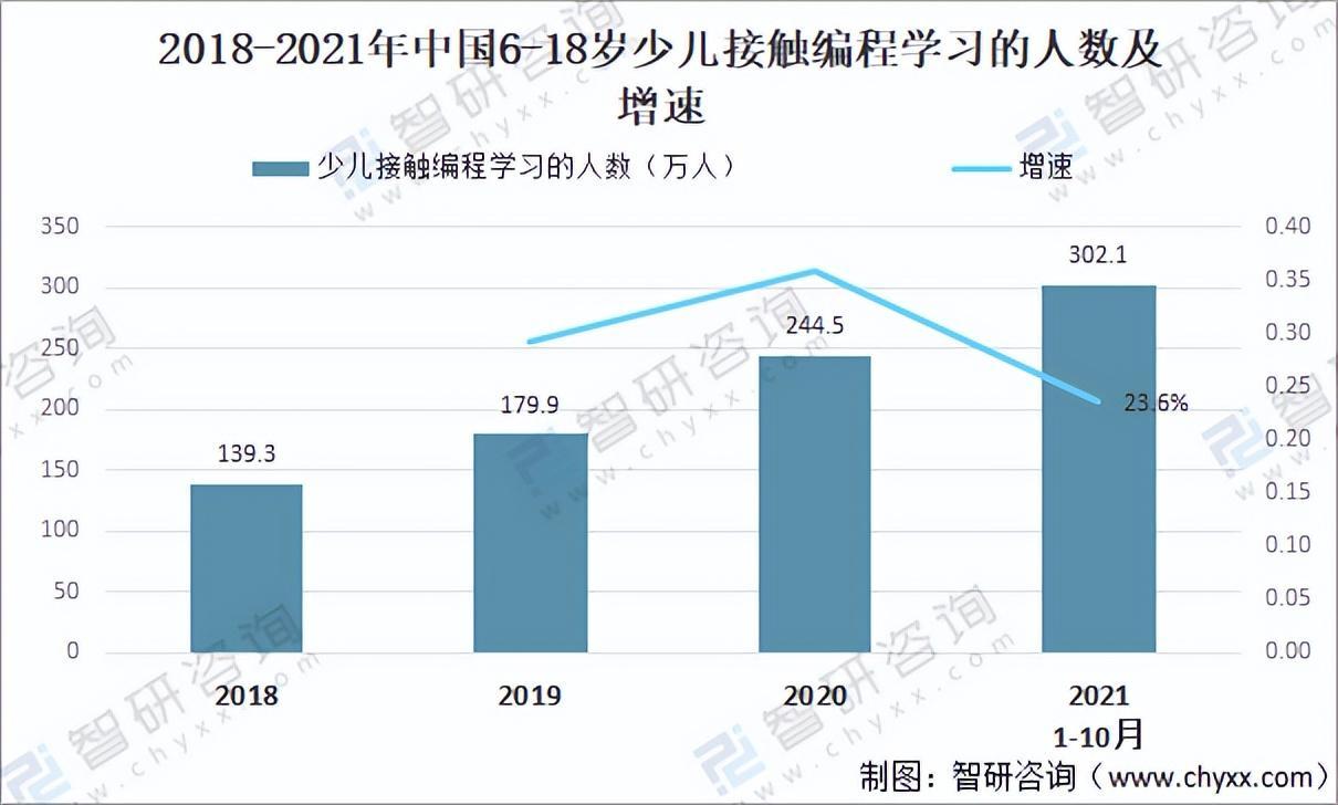 (编程是什么几岁学合适)(编程到底是几岁开始学)