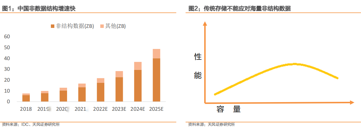 (web3.0指的是什么)(web3.0制造业)