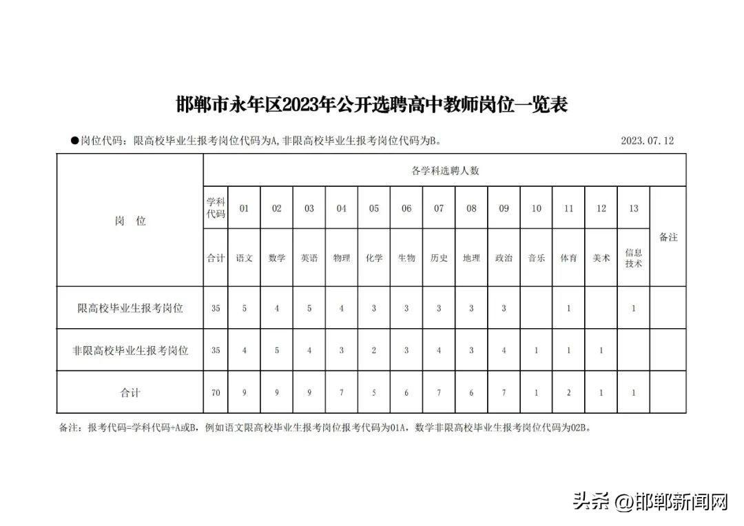 (人社局招聘正式工)(人社局招聘会主题)