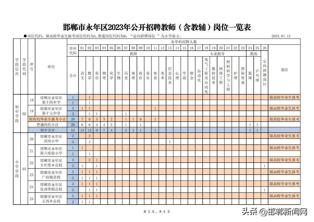 (人社局招聘正式工)(人社局招聘会主题)