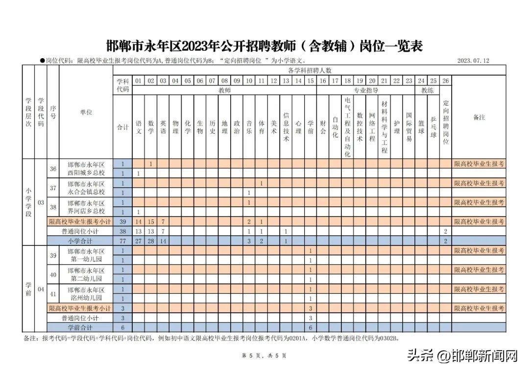 (人社局招聘正式工)(人社局招聘会主题)