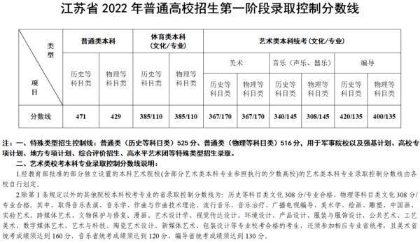 (江苏考试院官网录取查询入口)(江苏考试院录取状态几点钟开放)