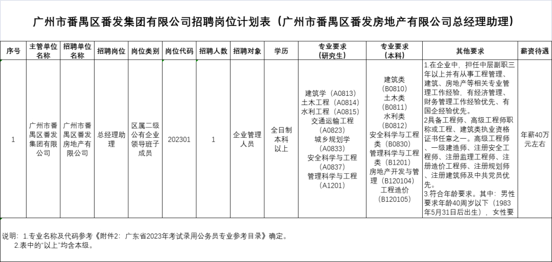 (2023机场招聘正式工)(机场招聘简章)