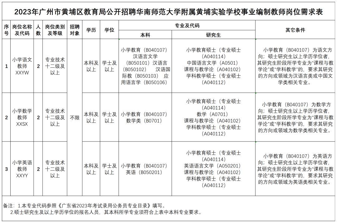 (2023机场招聘正式工)(机场招聘简章)