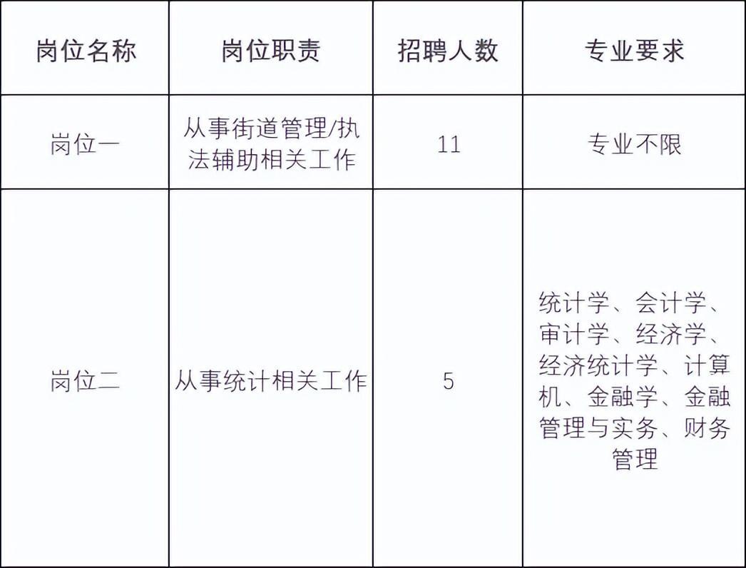 (2023机场招聘正式工)(机场招聘简章)