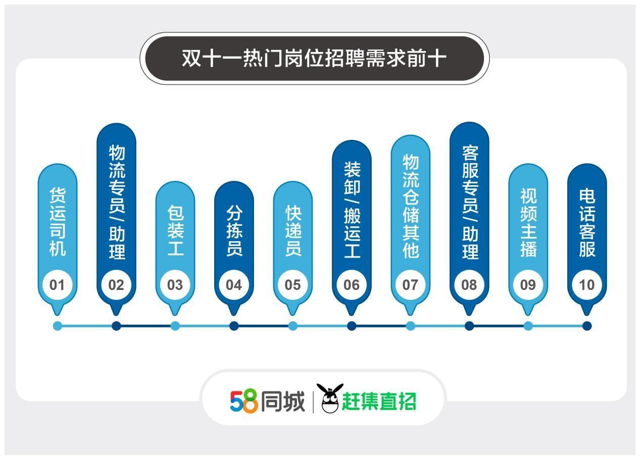 (58同城招聘司机)(58同城招聘司机烟台)