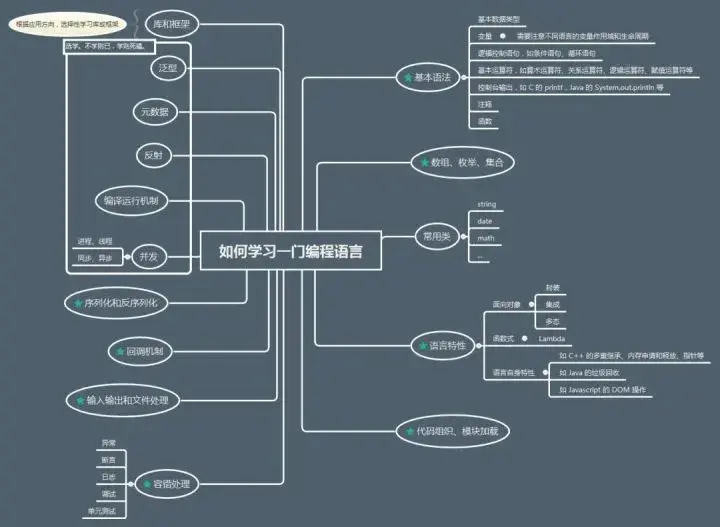 (python自学成功几率多大)(python自学视频教程推荐)