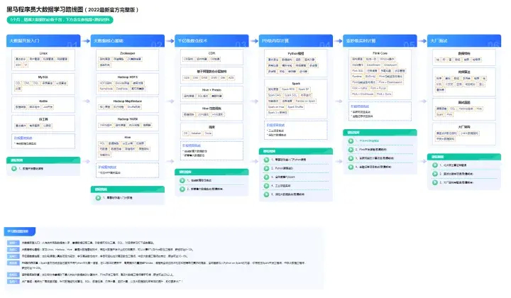 (python自学成功几率多大)(python自学视频教程推荐)