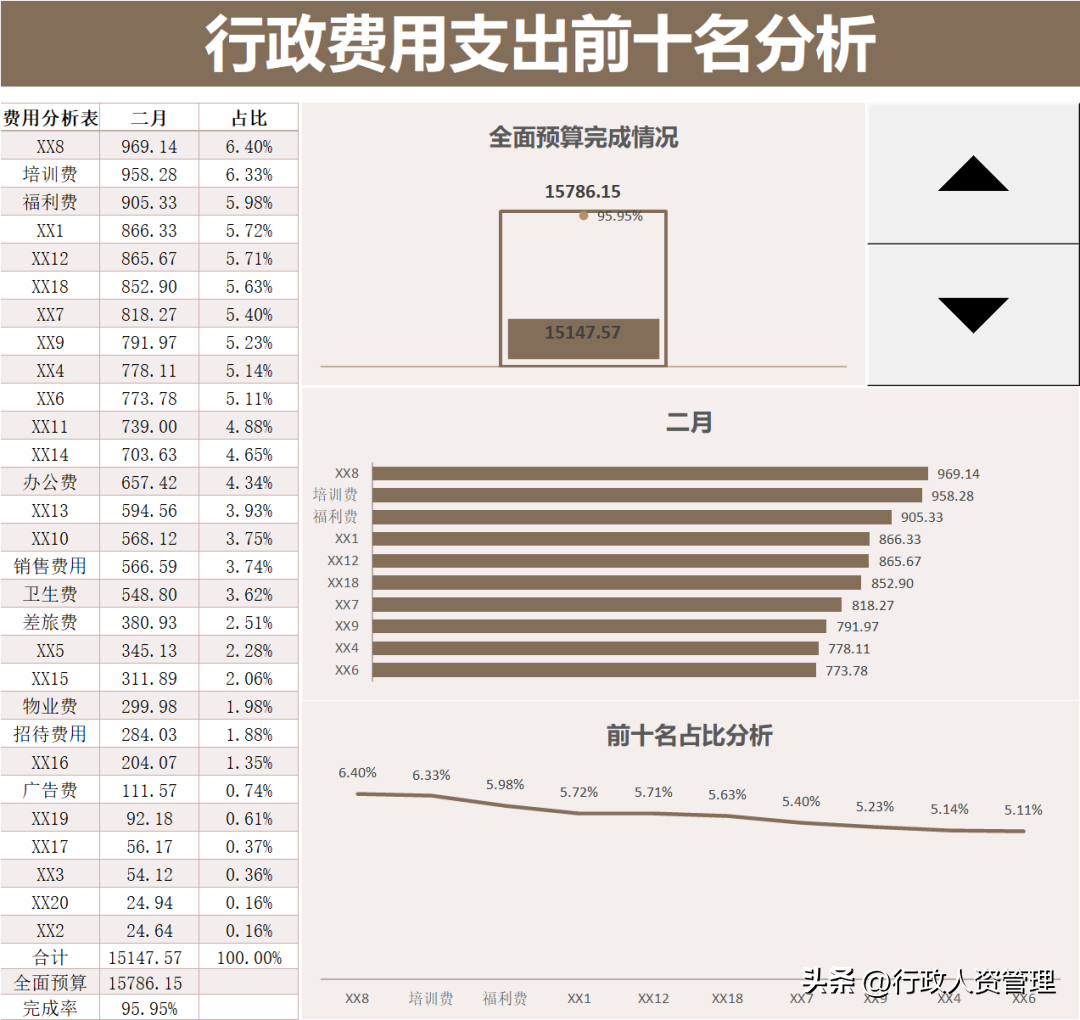 (万能工作周报100篇)(万能工作周报100篇内容)