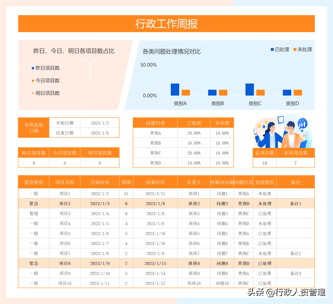 (万能工作周报100篇)(万能工作周报100篇内容)