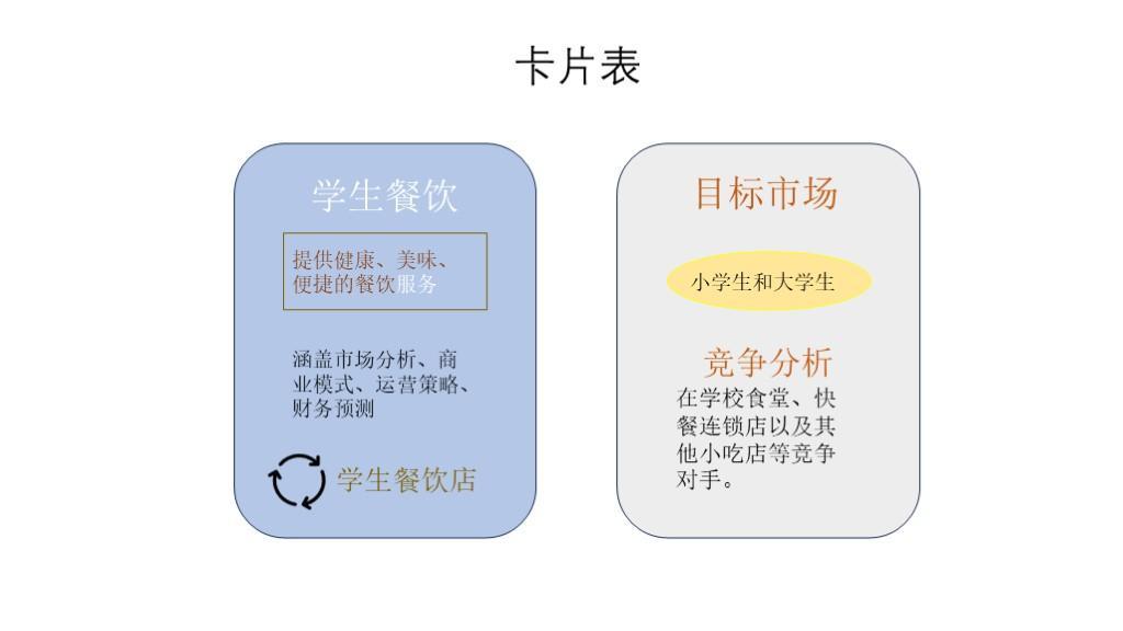 (自学ppt免费课程)(自学网ppt初学入门)